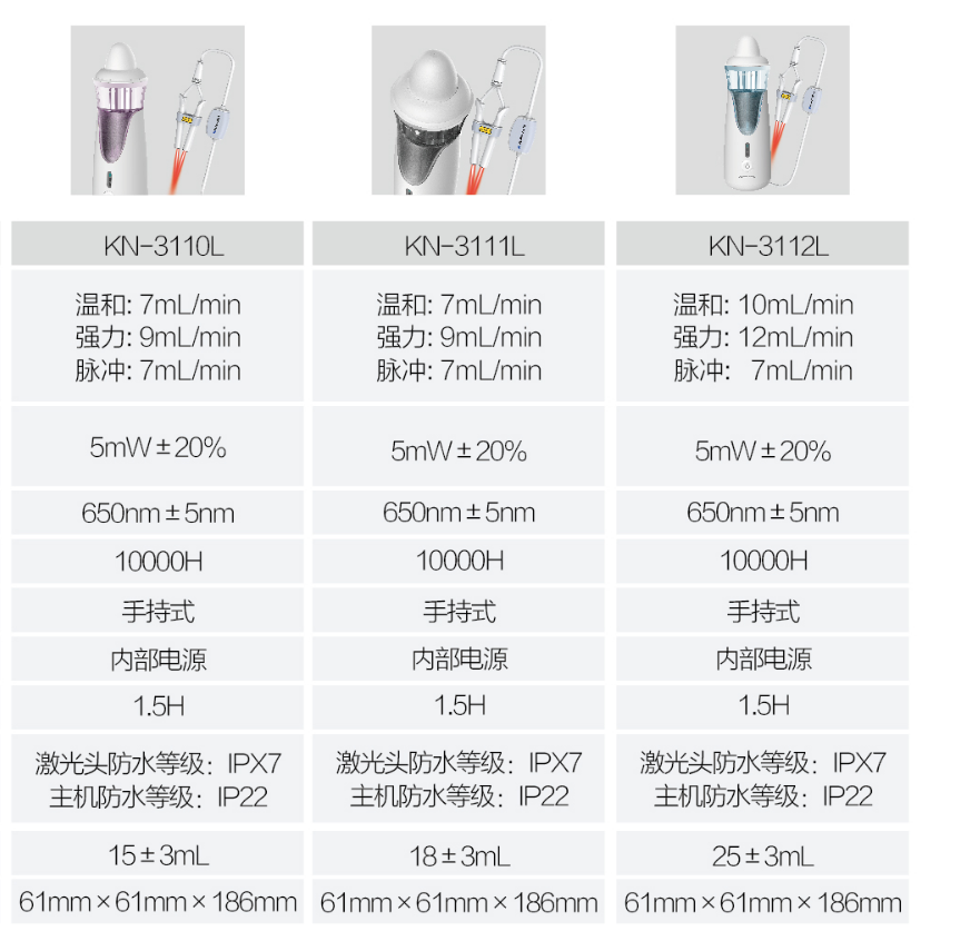 鼻炎治疗仪